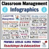 Classroom Management Infographics
