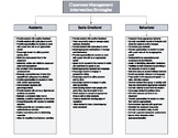 Classroom Management Intervention Strategies Chart