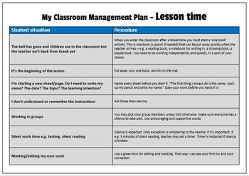 Classroom Management Plan EDITABLE by Made for the Classroom | TPT