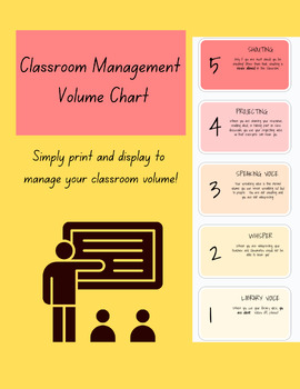 Preview of Classroom Management Volume Chart