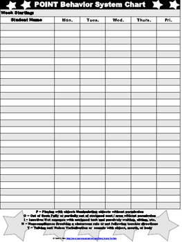 Classroom Managment Tool - Charting Classroom Behaviors: The POINT System