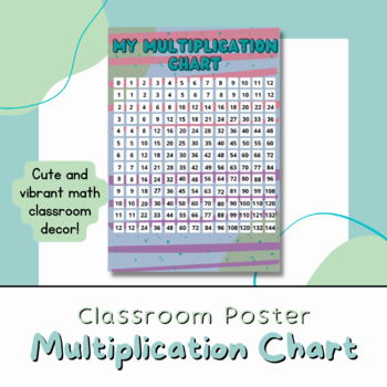 Preview of Classroom Multiplication Chart Poster Aesthetic | blue/green