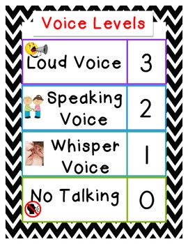Classroom Noise Level Chart