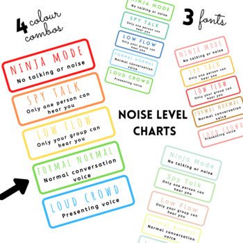 Classroom Noise Level Charts by Just Teacher Things Australia | TPT