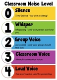 Classroom Noise Level Poster - Colour Coded