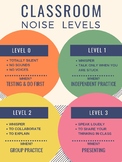 Classroom Noise Levels Posters