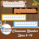 Classroom Number Line 0 - 10 Posters for Classroom Wall & 