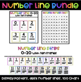 Classroom Number Line Bundle