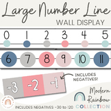 Classroom Number Line Display with Negatives | Boho Rainbo