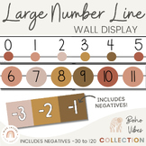 Classroom Number Line Display with Negatives | Boho Vibes 