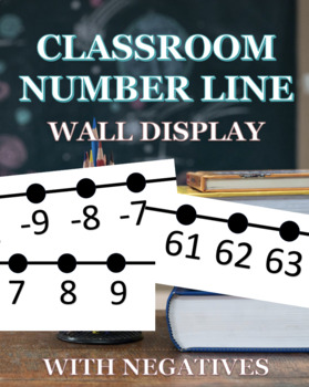 Preview of Classroom Number Line Display With Negative Numbers | -100 to 100