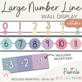 Classroom Number Line Display with Negatives | Groovy PAST