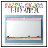 Classroom Number Line Posters for Classroom Wall | Pastel 