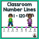 Classroom Number Lines 1-120 Color