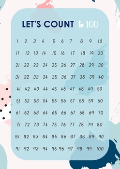 Preview of Classroom Number Poster 1 - 100 - Paint n Speckles Theme