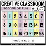 Classroom Numberline - Ice Cream Classroom Decor