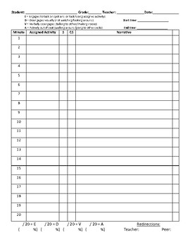 Preview of Classroom Observation Sheet (Interval 20 Minute Observation)