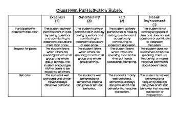 Preview of Classroom Participation Rubric