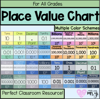 Preview of Classroom Place Value Chart Bundle