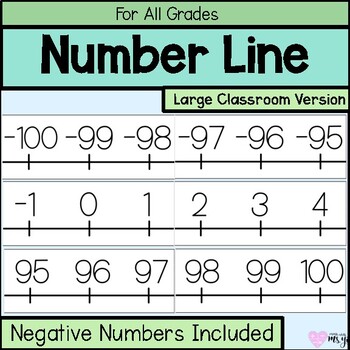 Preview of Classroom Positive and Negative Integer Number Line
