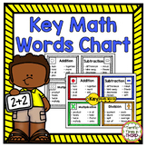 FREE Key Math Words Anchor Chart for Word Problems