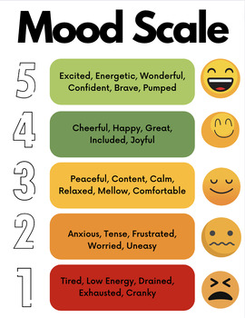 Classroom Poster: Mood Scale by Conceptual Minds | TPT