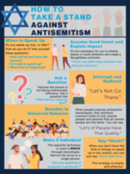 Preview of Classroom Poster - Taking a Stand Against Antisemitism