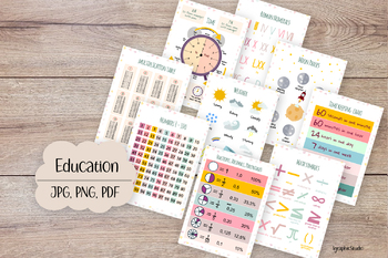 Preview of Classroom Poster, Telling Time, Fraction, Decimals,Persentages, Math symbols