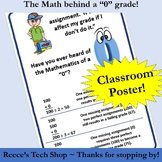 Classroom Poster - The Math of a "0" grade.