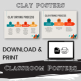 Classroom Posters - Clay Process Posters