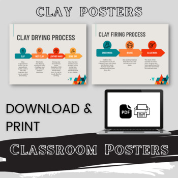 Preview of Classroom Posters - Clay Process Posters