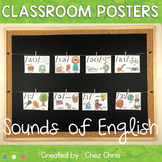 Classroom Posters - IPA Phonetics : The Sounds of English 