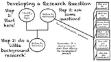 Classroom Posters about Research (Made for AP Research!)