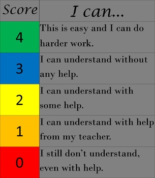 Preview of Classroom Rubric