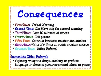 high school classroom rules and consequences