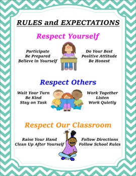 Classroom Rules and Expectations by Custom Classroom Posters and More