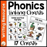 Phonics Anchor Charts Posters for Writing Center Consonant
