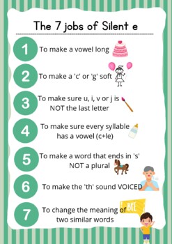 Classroom Spelling Rule Posters by Reading With Arch | TPT
