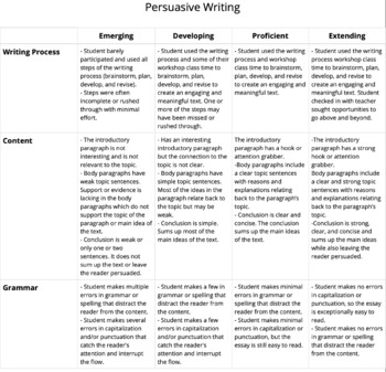 Preview of Persuasive Writing Rubric