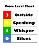 Classroom Voice Level Chart