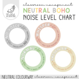 Classroom Voice Level / Noise Level Signs for Lights (Neut