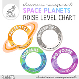 Classroom Voice Level / Noise Level Signs for Lights (Plan