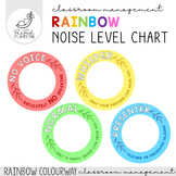 Classroom Voice Level / Noise Level Signs for Lights (Rainbow)