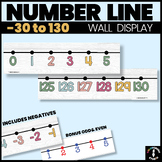 Classroom Wall Display Number Line | addition & subtractio