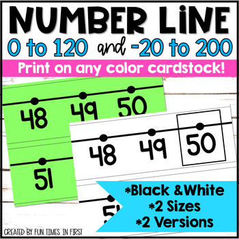 Preview of Classroom Wall Number Line 0-100,  0-120,  -20 - 200 - Two Sizes