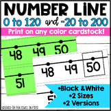 Classroom Wall Number Line 0-100,  0-120,  -20 - 200 - Two Sizes