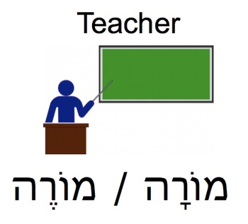 Preview of Classroom Word Labels - Hebrew