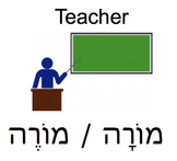 Classroom Word Labels - Hebrew