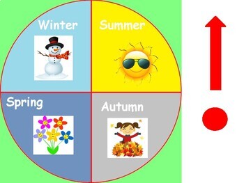 Classroom charts by Twinkle products SA | Teachers Pay Teachers