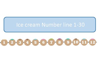 Preview of Classroom number line ice cream theme